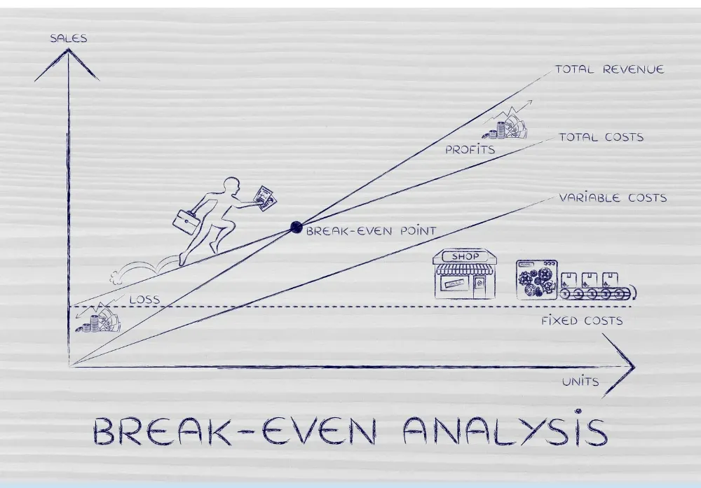 Hand-drawn break-even analysis chart where the total revenue line crosses total costs